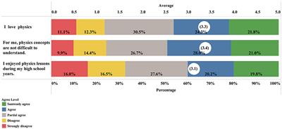 University students' memories of their secondary science education experiences